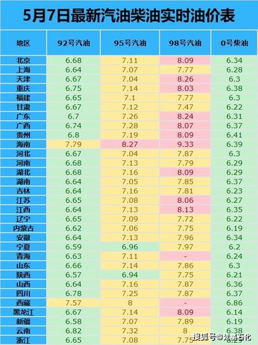汽油价格