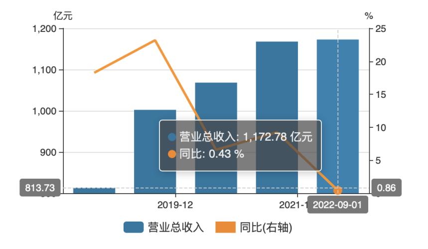 光大新增长