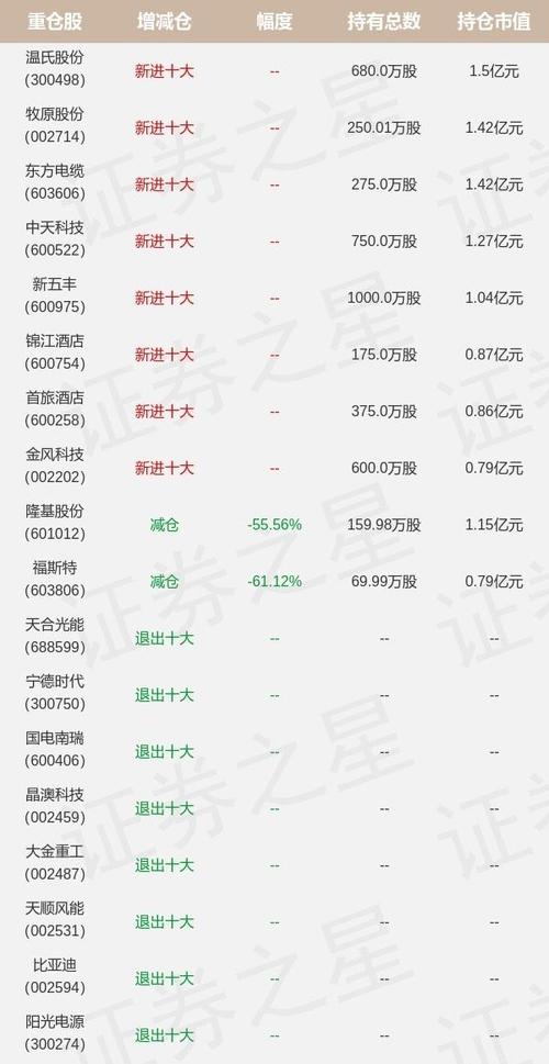 中邮成长