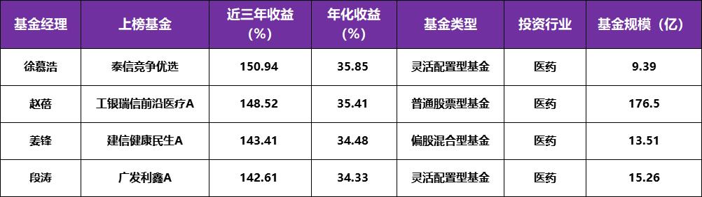 建信成长